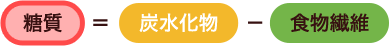 糖質=炭水化物-食物繊維